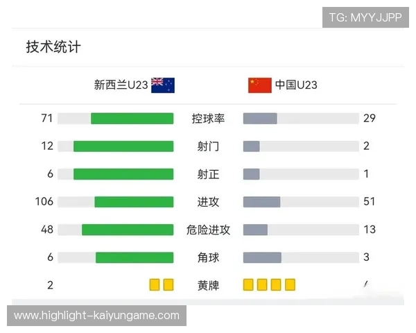 中超球队技术统计数据更新，中超球员技术统计